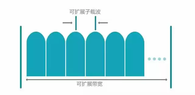 5G核心技术全面：六大关键技术颠覆未来，从LTE基石到万物互联一网打尽！