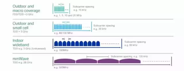 5G核心技术全面：六大关键技术颠覆未来，从LTE基石到万物互联一网打尽！