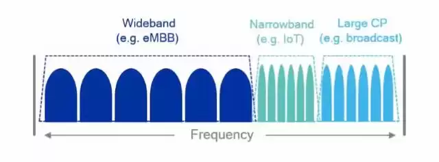 5G核心技术全面：六大关键技术颠覆未来，从LTE基石到万物互联一网打尽！