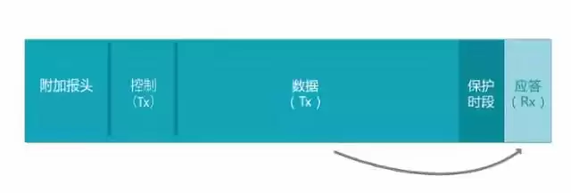 5G核心技术全面：六大关键技术颠覆未来，从LTE基石到万物互联一网打尽！