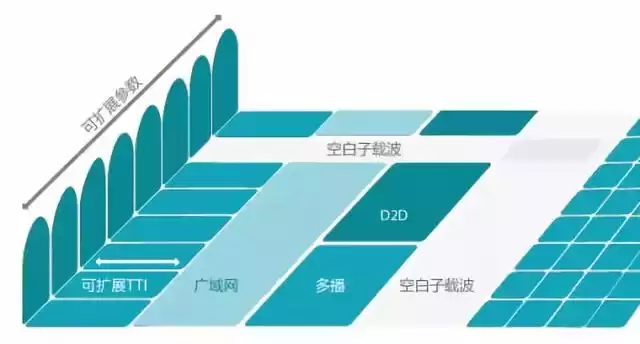 5G核心技术全面：六大关键技术颠覆未来，从LTE基石到万物互联一网打尽！