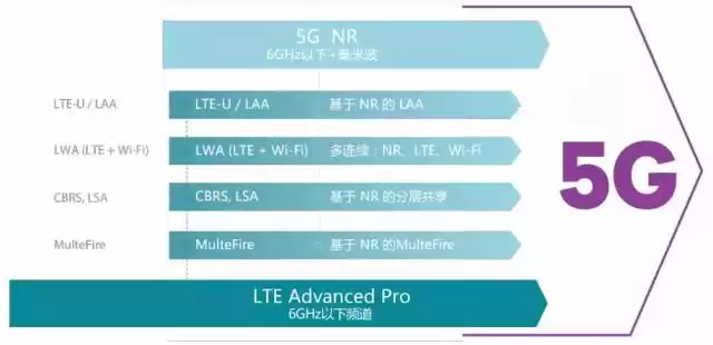 5G核心技术全面：六大关键技术颠覆未来，从LTE基石到万物互联一网打尽！