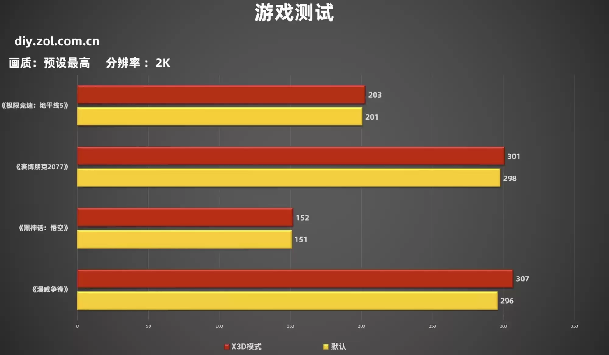 X3D游戏模式终极指南：主板BIOS隐藏开关，游戏性能瞬间爆炸！