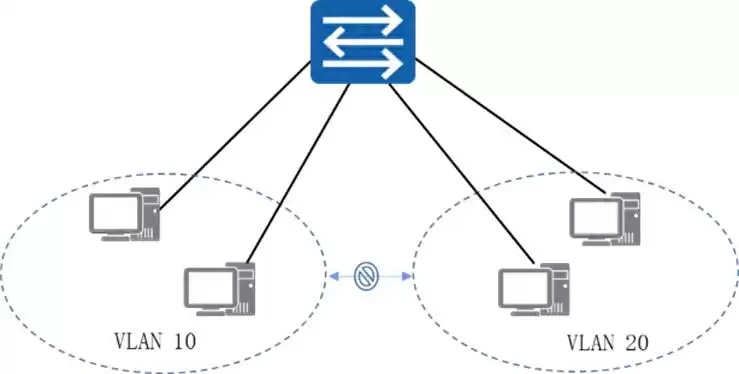 VLAN间路由实战：三层交换技术深度解析