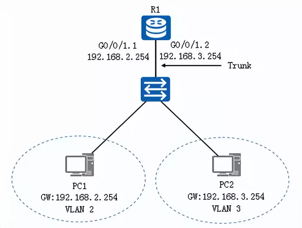 VLAN间路由实战：三层交换技术深度解析