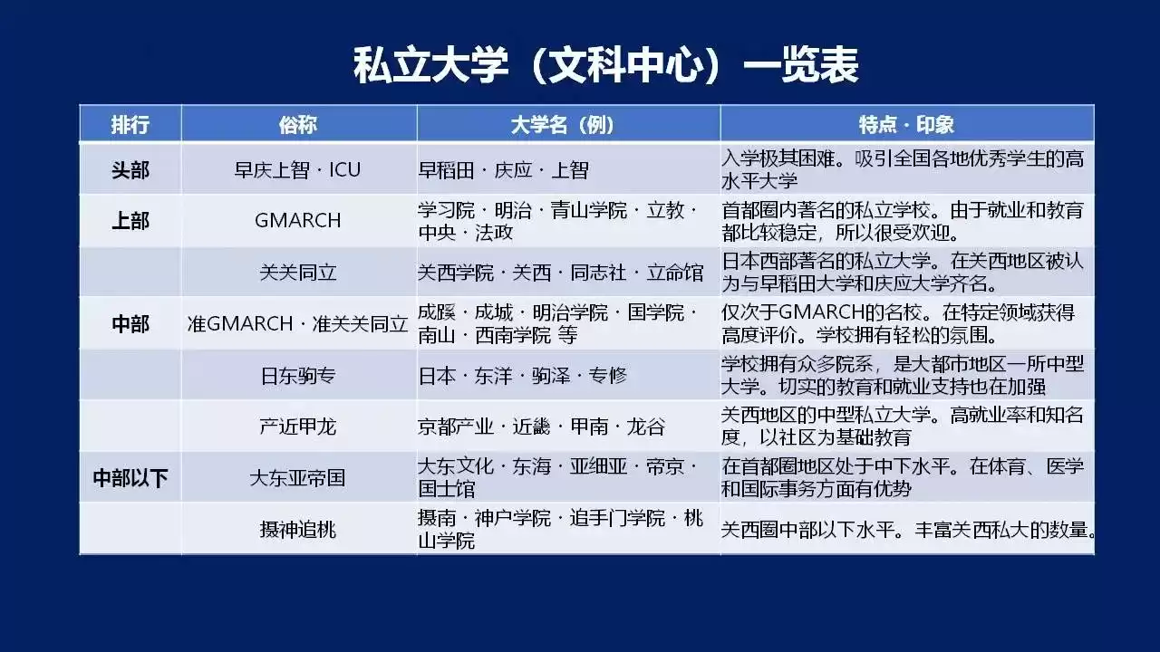 日本留学宝藏探秘：这些隐藏款大学才是真正的潜力股！