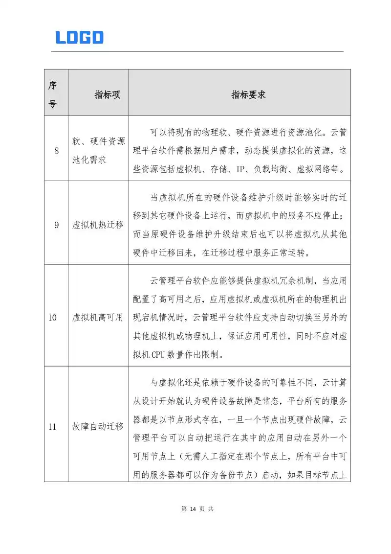 标杆级智慧政务云建设权威指南：340页完整解决方案赋能数字化转型