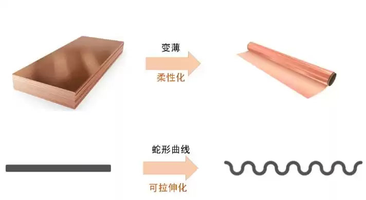 光学生物传感器：从指尖密码到智能电子皮肤的进化革命-第5张图片-正海烽科技 - 领先的只能推广行业，智能制造解决方案提供商