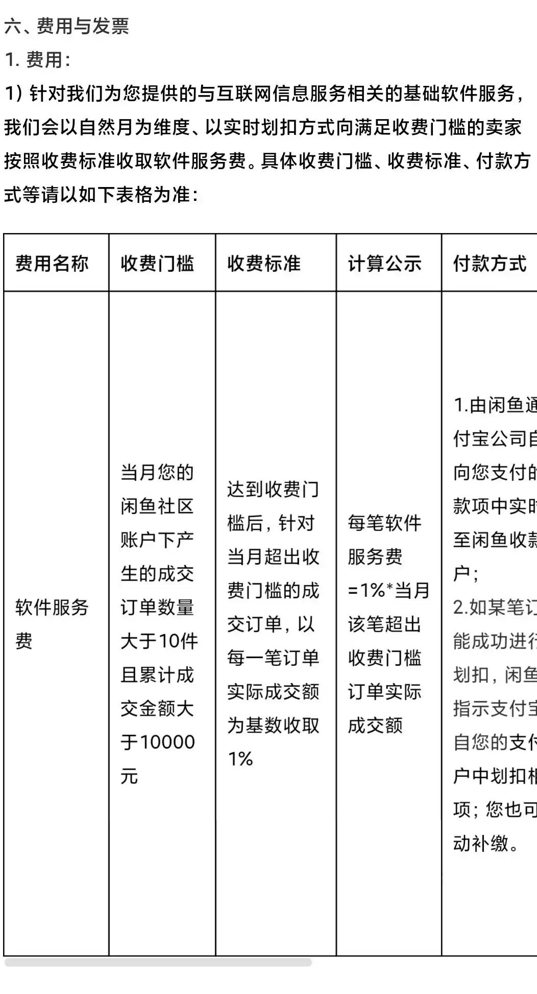 闲鱼收费新政重磅来袭！6月6日起超门槛订单实时抽成1%，卖家速看！