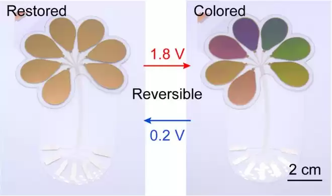 革命性突破！中国科学家让墨水屏省电又多彩