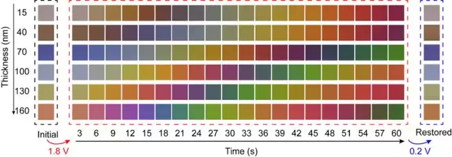 革命性突破！中国科学家让墨水屏省电又多彩