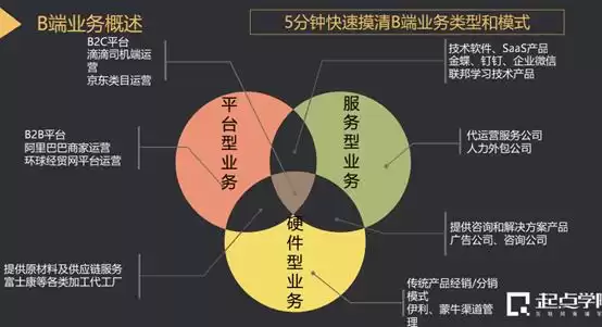AI引爆B端增长：实战派运营方法论与高效获客战术