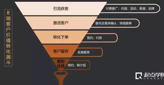 AI引爆B端增长：实战派运营方法论与高效获客战术