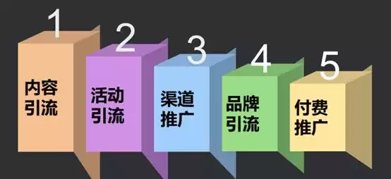 AI引爆B端增长：实战派运营方法论与高效获客战术