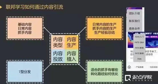 AI引爆B端增长：实战派运营方法论与高效获客战术