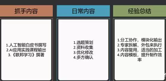 AI引爆B端增长：实战派运营方法论与高效获客战术