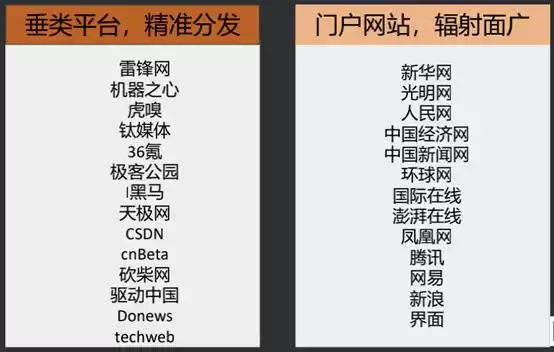 AI引爆B端增长：实战派运营方法论与高效获客战术