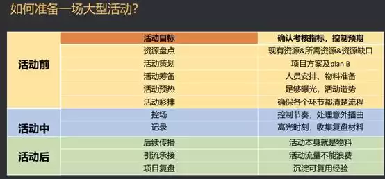 AI引爆B端增长：实战派运营方法论与高效获客战术