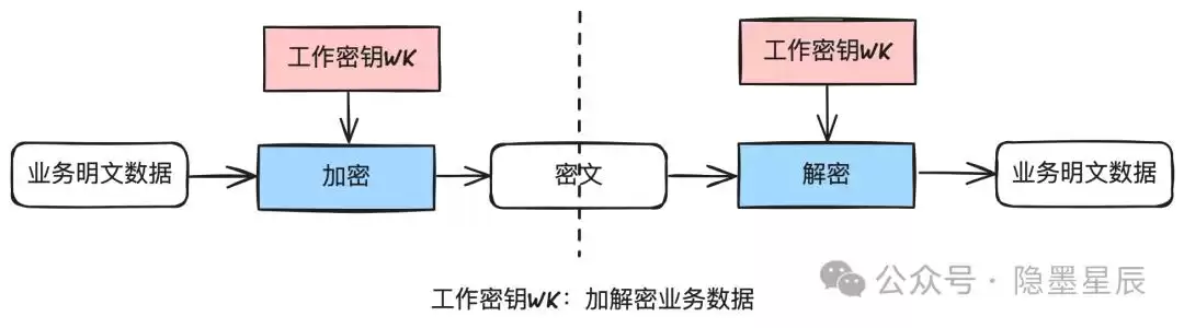 图解支付：金融级密钥管理系统，筑牢支付安全的铜墙铁壁！