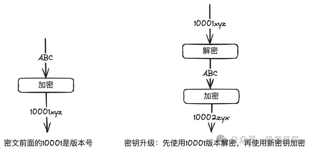 图解支付：金融级密钥管理系统，筑牢支付安全的铜墙铁壁！