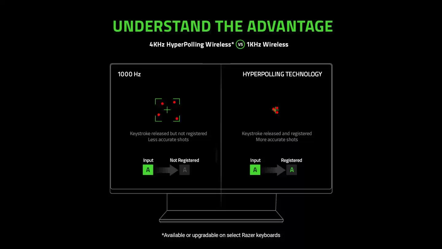 终极速度进化！雷蛇黑寡妇蜘蛛 V4 无线键盘全系解锁 4kHz 超频连接