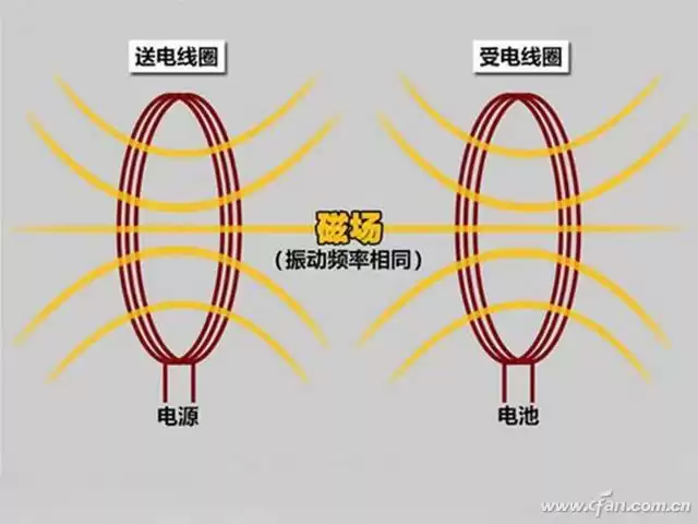 无线充电彻底解密：手机如何摆脱线缆？一文读懂所有奥秘！