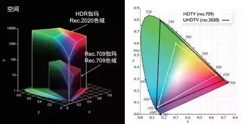 雪地直播一片模糊?“真HDR”如何瞬间拯救你的观赛体验! 雪地直播一片模糊?“真HDR”如何瞬间拯救你的观赛体验!