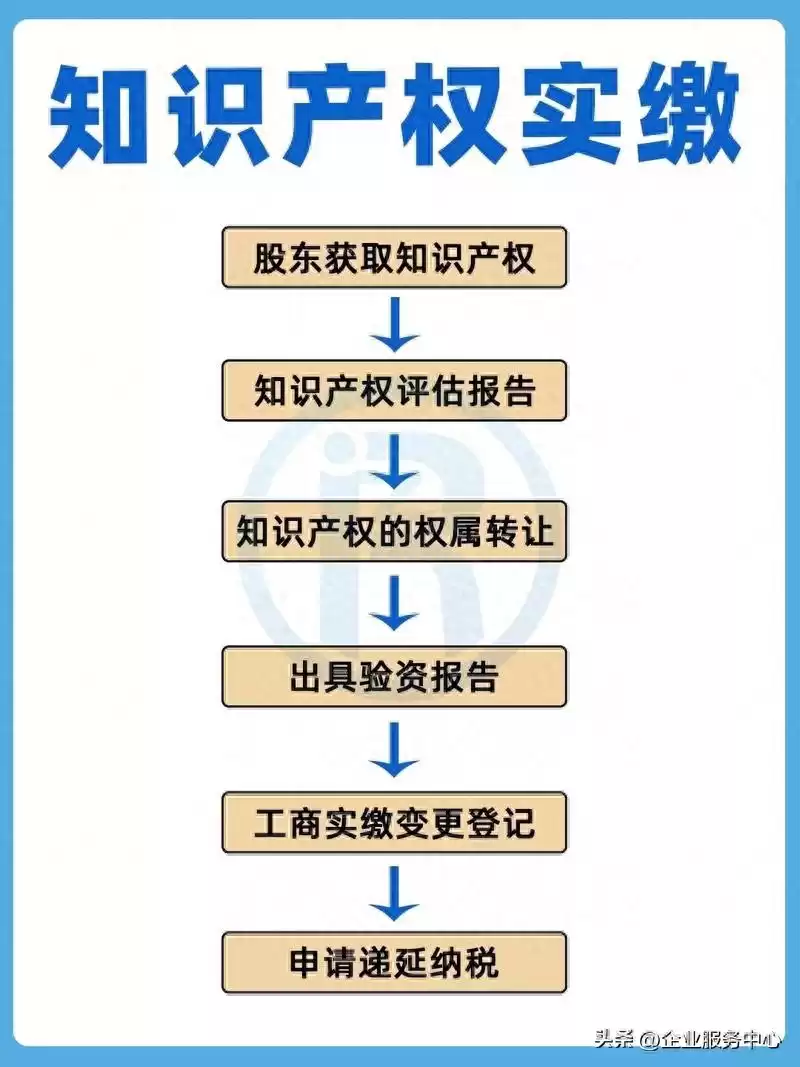 技术入股避坑实战：3个生死区别，决定你的企业实缴是否有效！