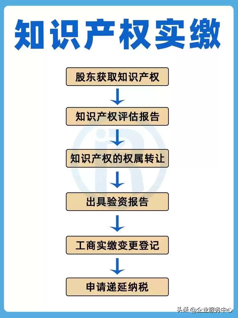 技术入股避坑实战：3个生死区别，决定你的企业实缴是否有效！