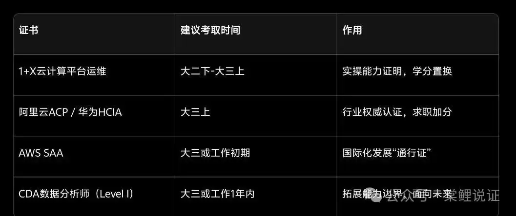 2026高职云计算专业：这8个证书让你成为企业争抢的“香饽饽”！