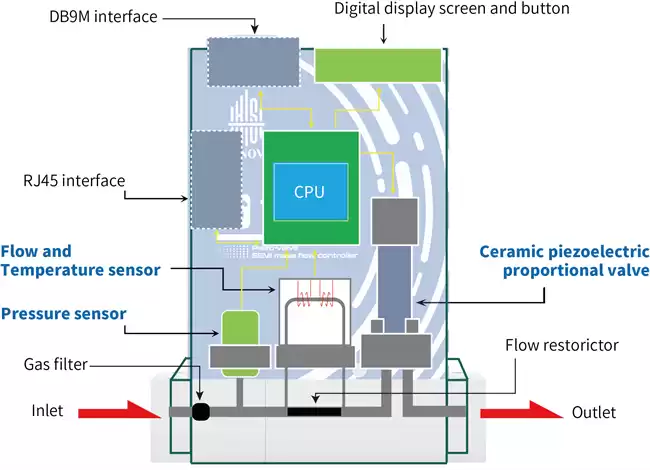 国产MFC技术破局！青岛芯笙颠覆性创新，引领本土智造风暴