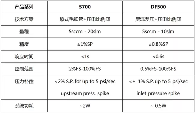 国产MFC技术破局！青岛芯笙颠覆性创新，引领本土智造风暴