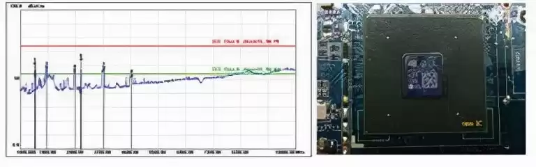 破解EMIEMC设计困局：展频技术在高性能数字与射频系统中的应用实战