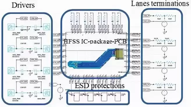 破解EMIEMC设计困局：展频技术在高性能数字与射频系统中的应用实战