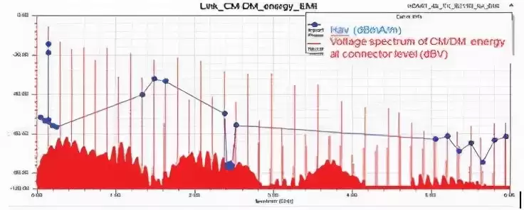 破解EMIEMC设计困局：展频技术在高性能数字与射频系统中的应用实战