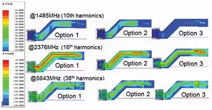 破解EMIEMC设计困局：展频技术在高性能数字与射频系统中的应用实战