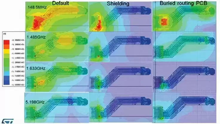 破解EMIEMC设计困局：展频技术在高性能数字与射频系统中的应用实战
