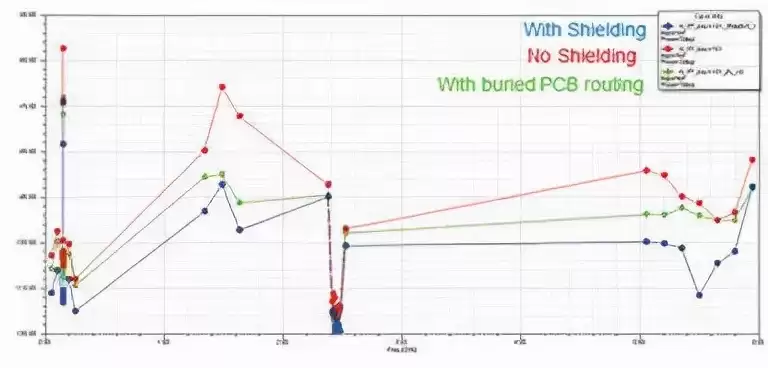 破解EMIEMC设计困局：展频技术在高性能数字与射频系统中的应用实战