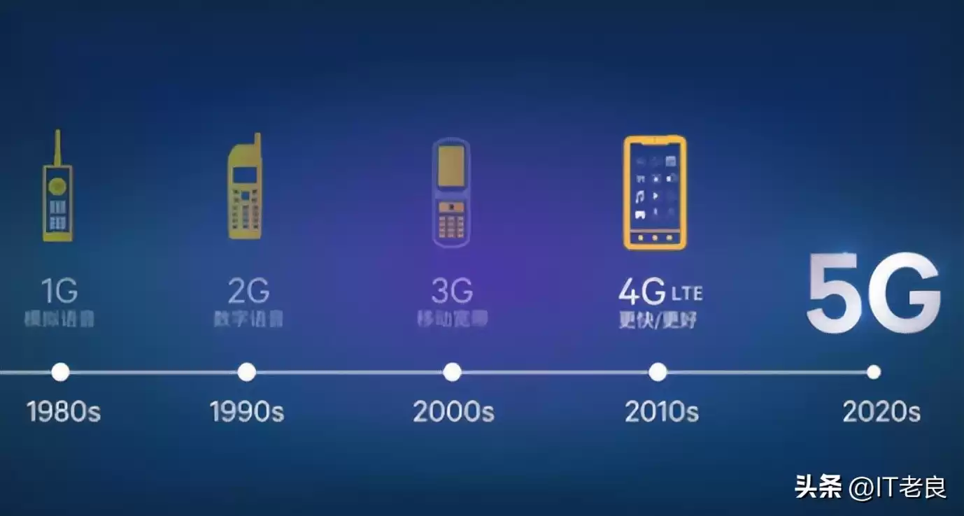 无线通信技术终极解密：一文看懂所有网络类型与核心技术亮点
