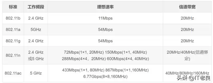 无线通信技术终极解密：一文看懂所有网络类型与核心技术亮点