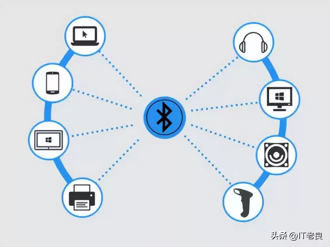 无线通信技术终极解密：一文看懂所有网络类型与核心技术亮点