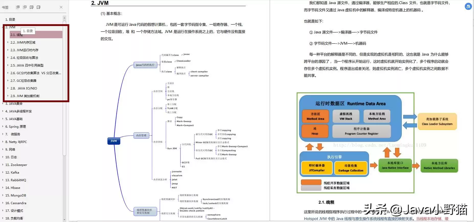 逆袭阿里！这份26个Java核心知识点PDF，让我面试直接通关-第3张图片-正海烽科技 - 领先的只能推广行业，智能制造解决方案提供商