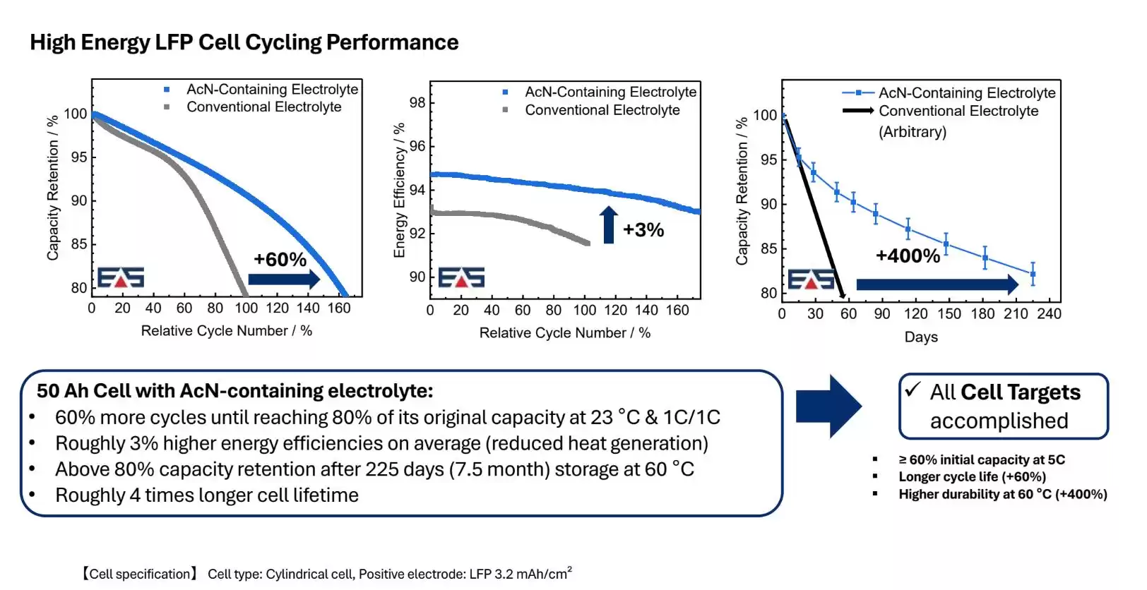 铅酸电池末日已至？乙腈电解液如何引爆中国“铅改锂”革命