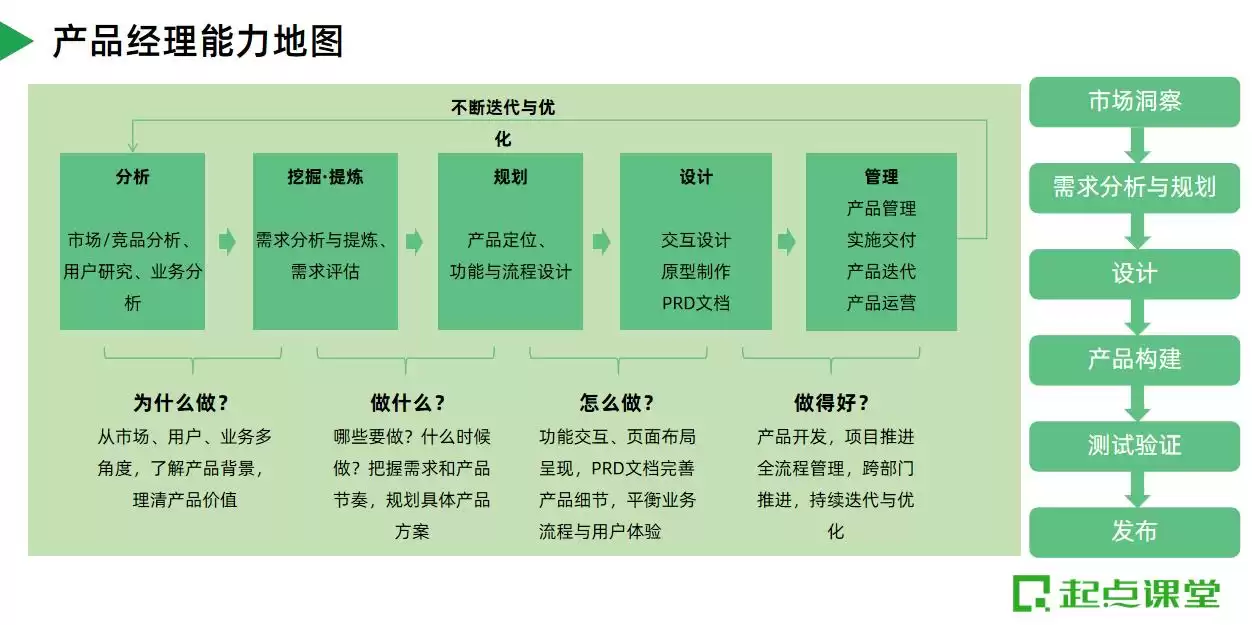 技术人转型产品经理：我如何实现60%涨薪，拿下20K+Offer？