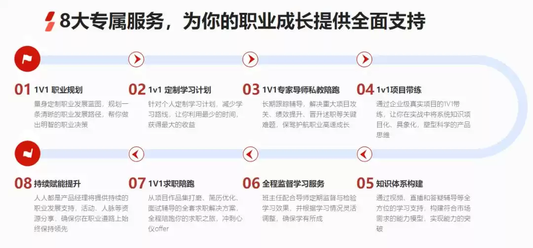 技术人转型产品经理：我如何实现60%涨薪，拿下20K+Offer？