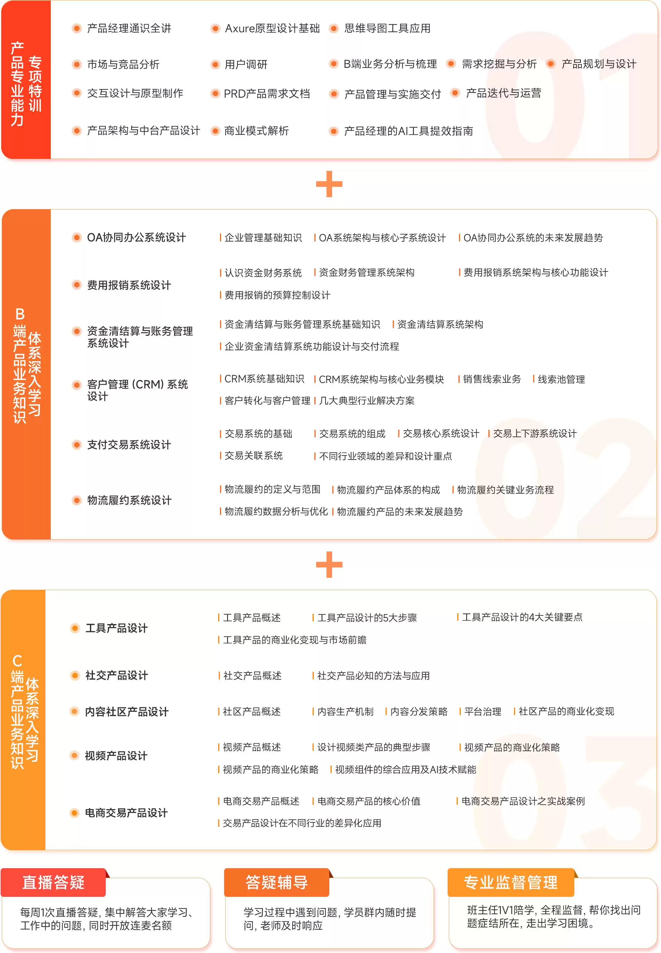技术人转型产品经理：我如何实现60%涨薪，拿下20K+Offer？