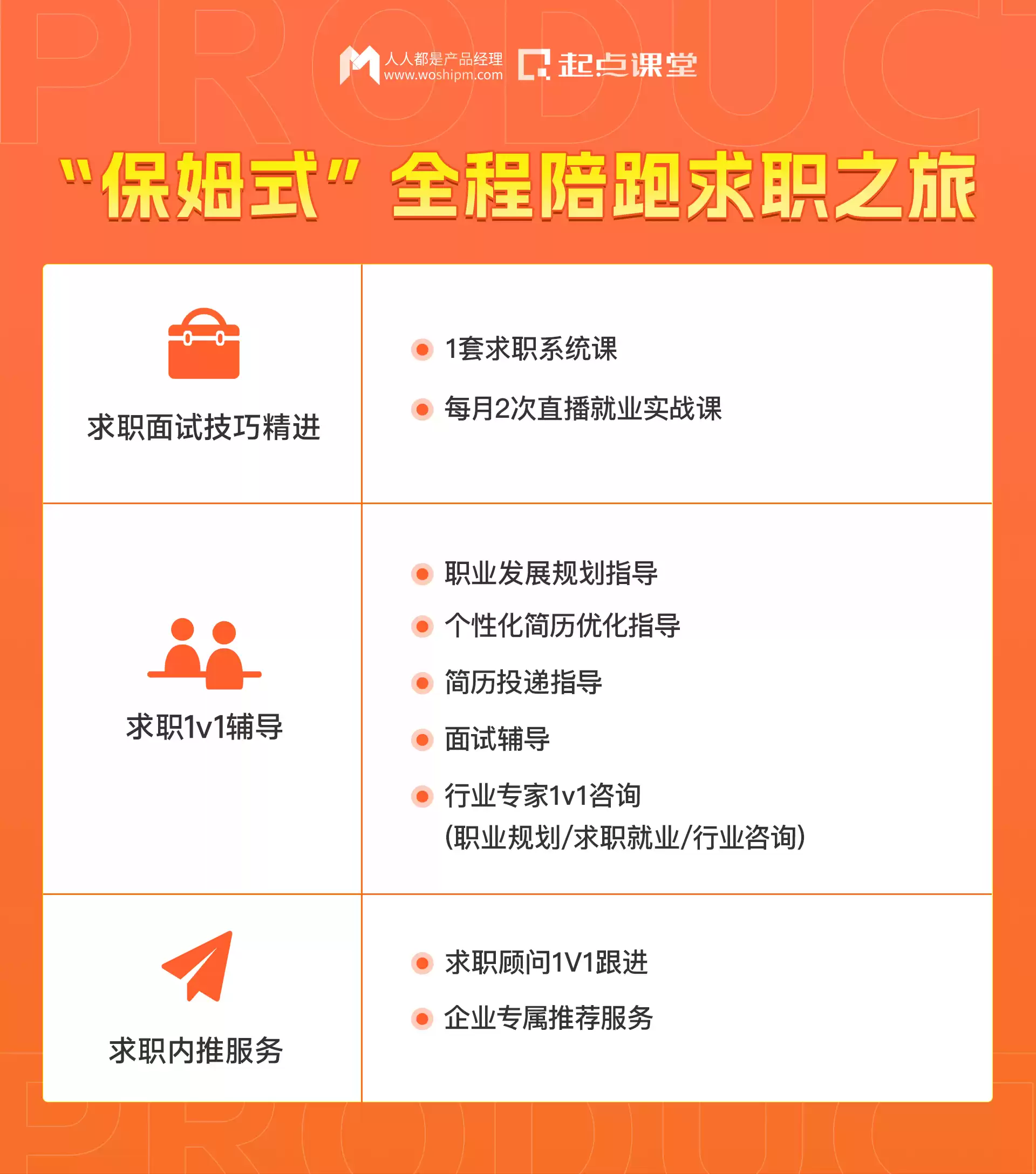 技术人转型产品经理：我如何实现60%涨薪，拿下20K+Offer？