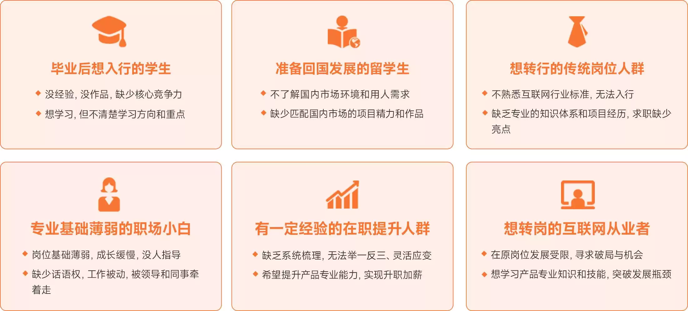 技术人转型产品经理：我如何实现60%涨薪，拿下20K+Offer？