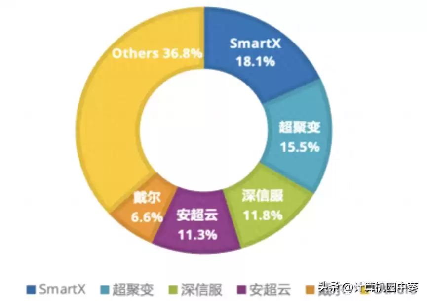 p什么是超融合技术 什么是超融合,h2超融合：定义与核心洞察h2超融合革命：一站式重塑IT基础设施的智能引擎