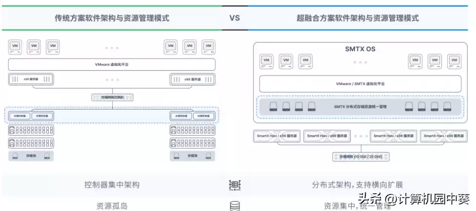 p什么是超融合技术 什么是超融合,h2超融合：定义与核心洞察h2超融合革命：一站式重塑IT基础设施的智能引擎